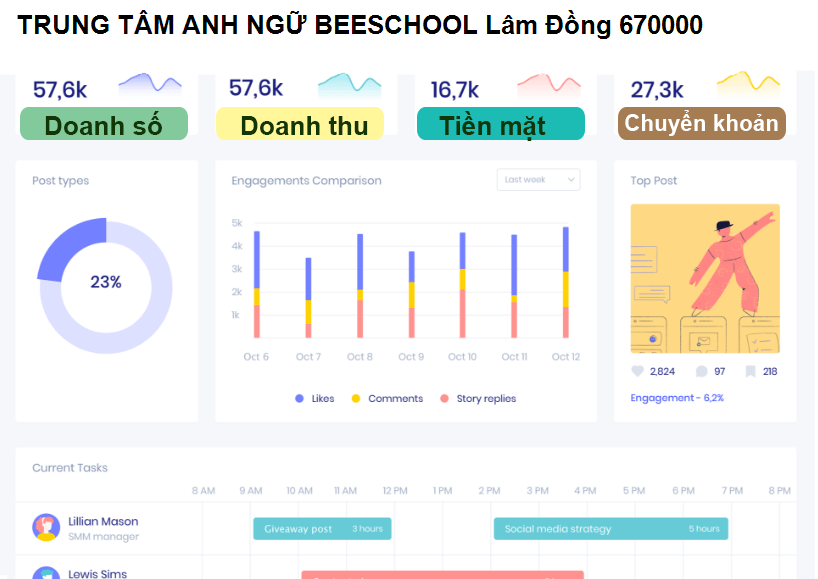 TRUNG TÂM ANH NGỮ BEESCHOOL Lâm Đồng 670000